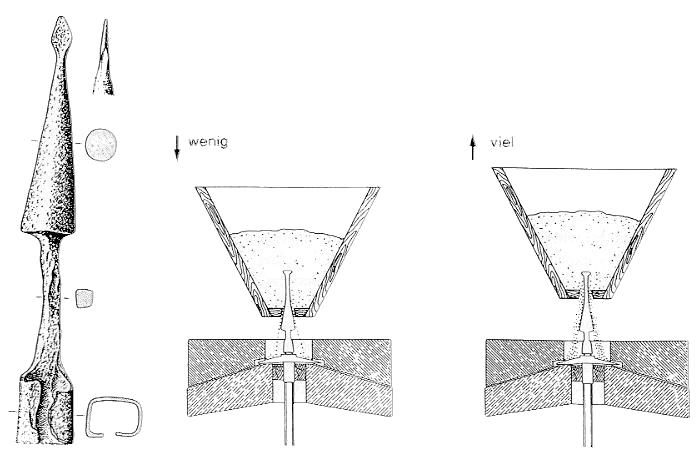 Drawing of a dosage cone